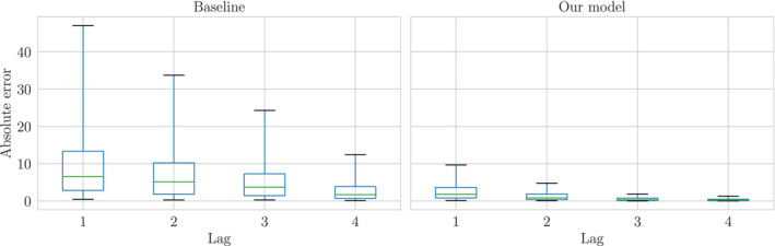 FIGURE 15