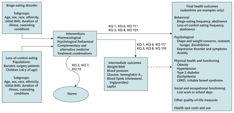 Appendix Figure 1