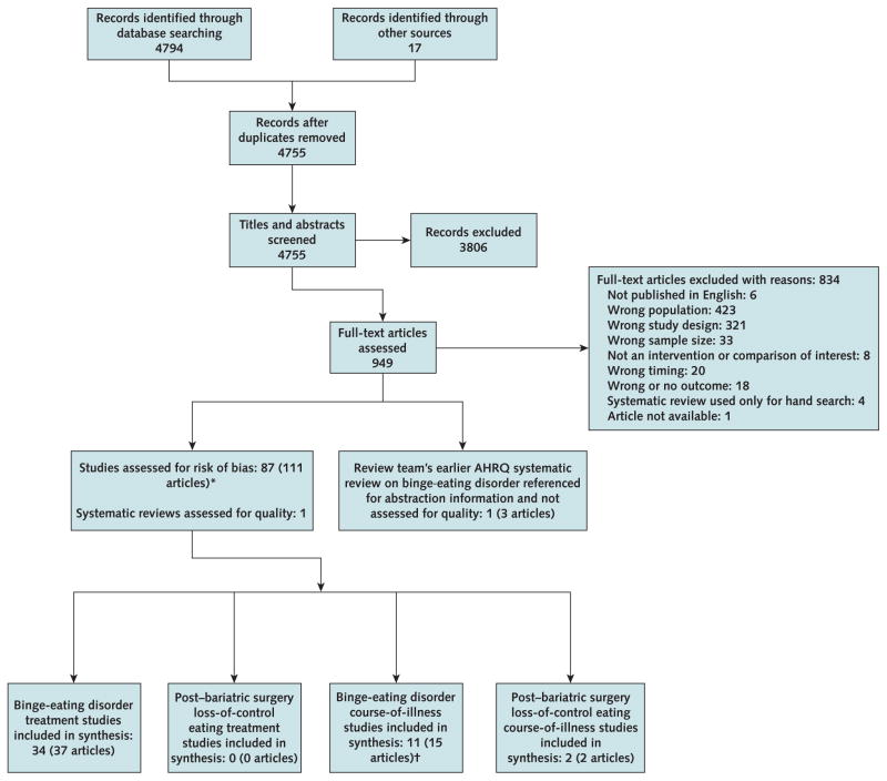 Appendix Figure 2