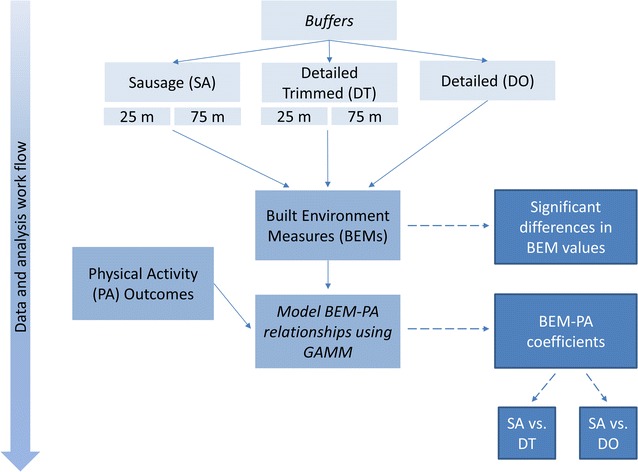 Fig. 3