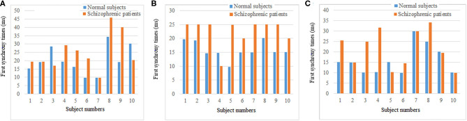 Figure 10