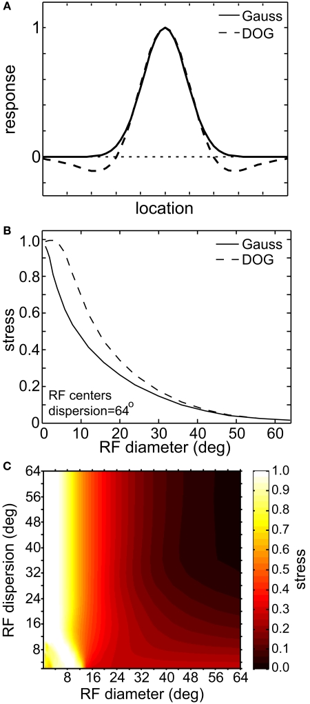 Figure 16