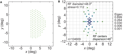 Figure 19