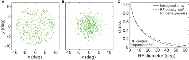 Figure 20