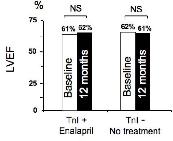 Figure 7: