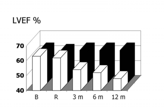 Figure 5: