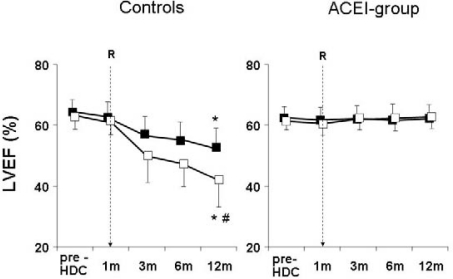 Figure 6: