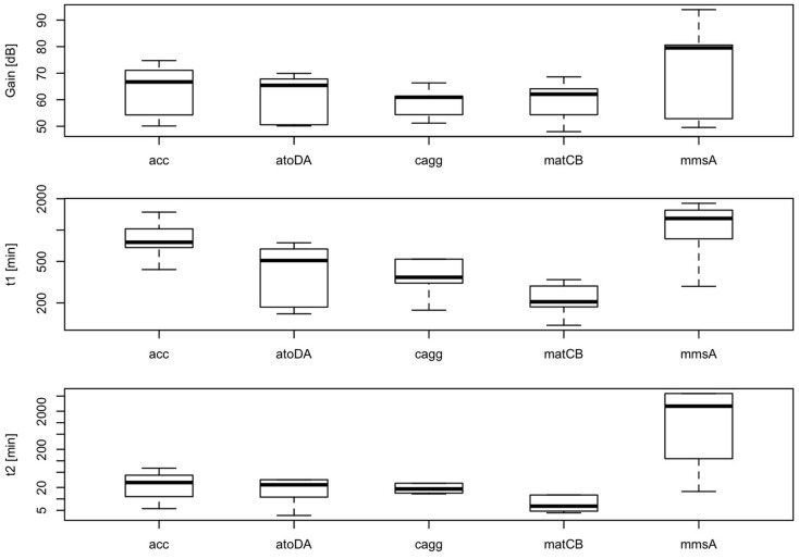 Figure 12