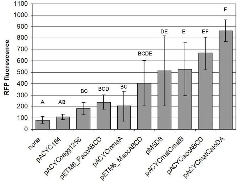 Figure 13