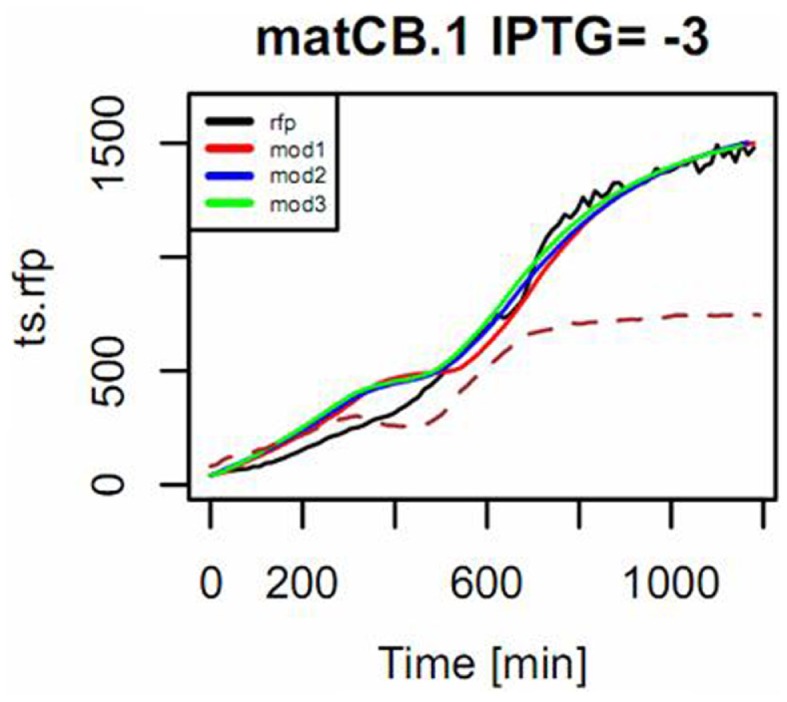 Figure 10