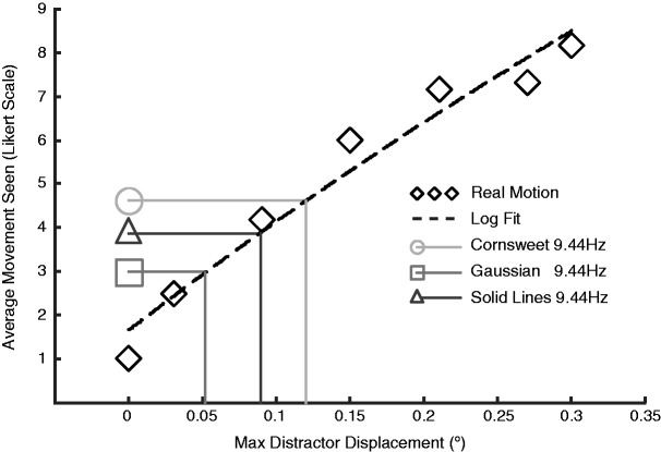 Figure 3.