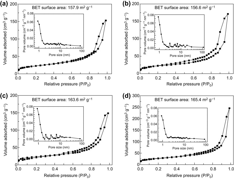 Fig. 4