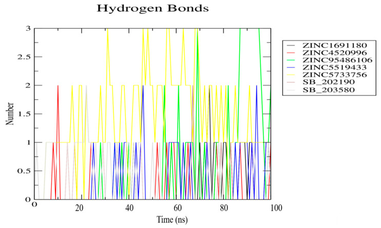 Figure 6