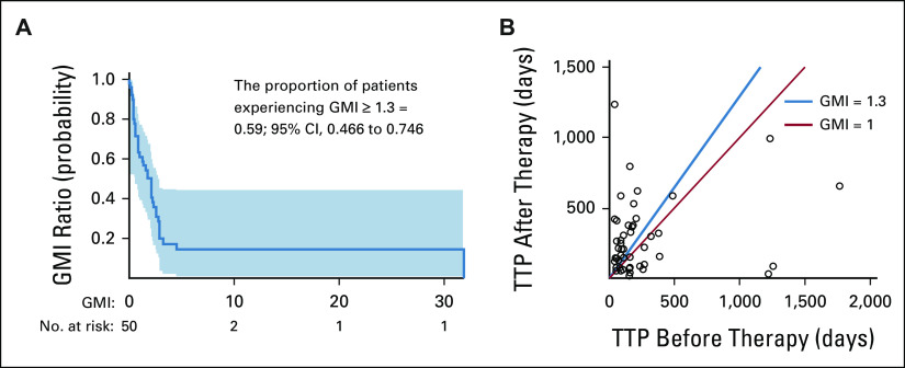 FIG 3.