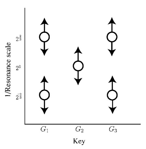 FIG. 4