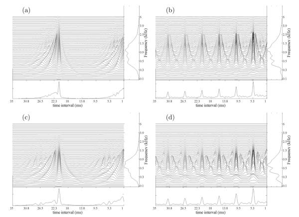 FIG. 7