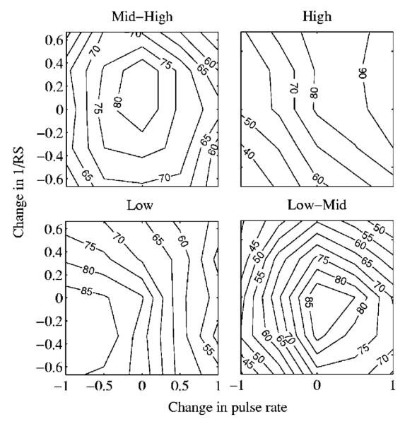 FIG. 10