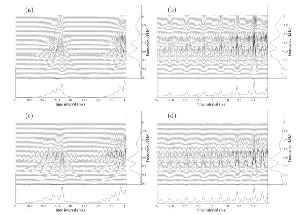 FIG. 6