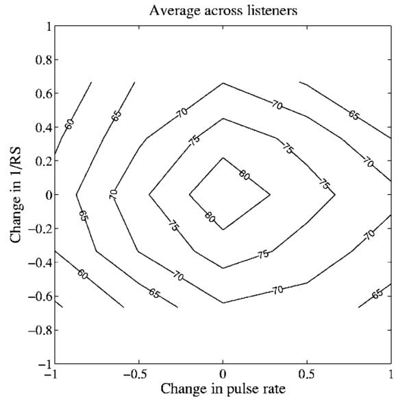 FIG. 9