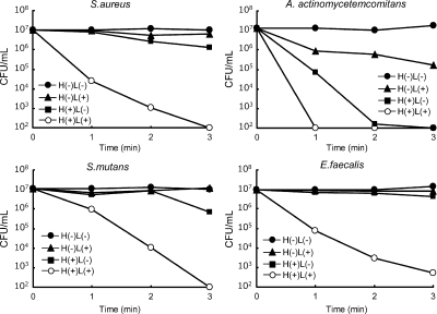 FIG. 2.