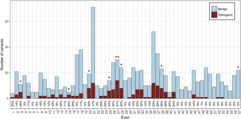 Supplementary Fig. 2