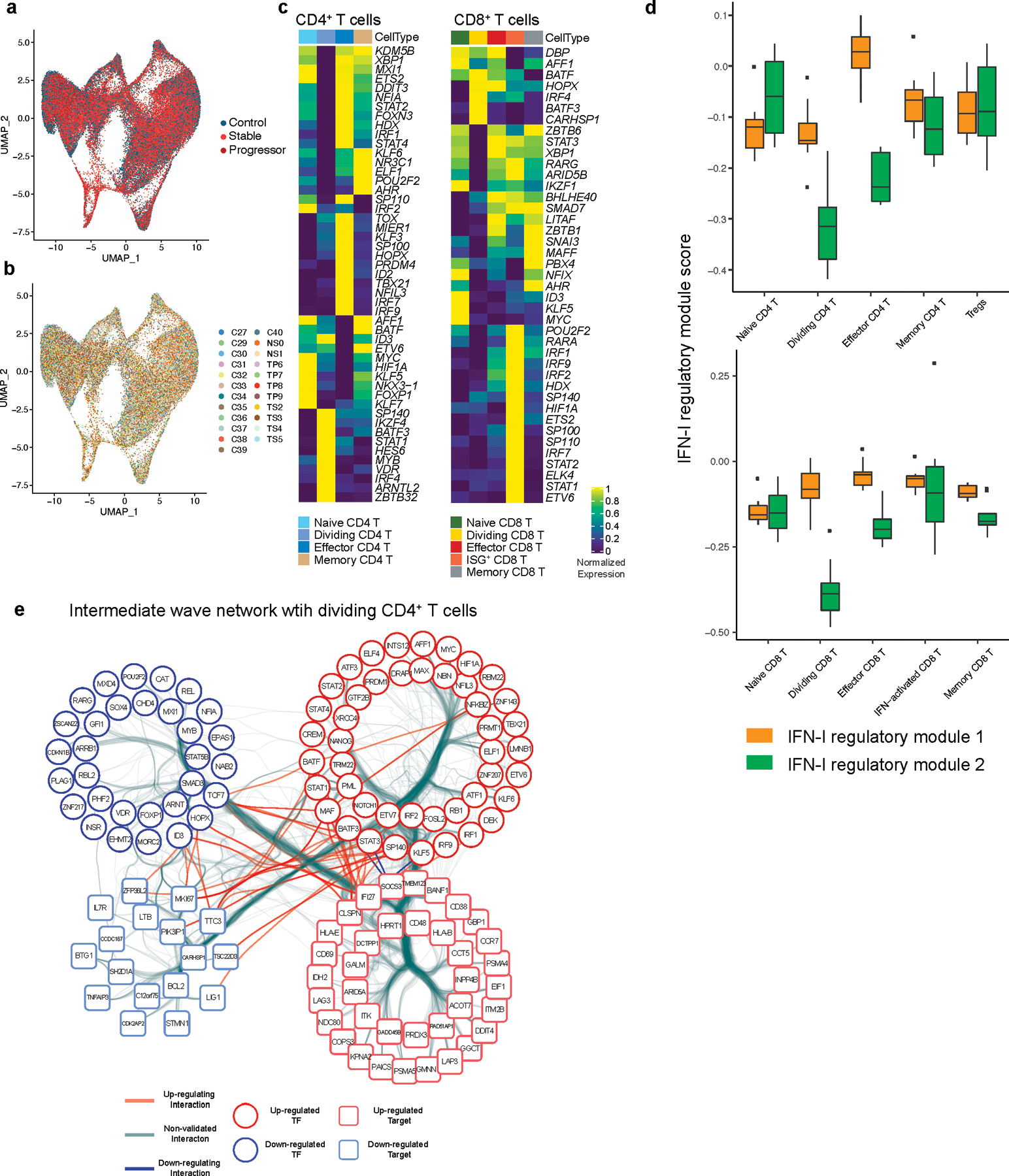 Extended Data Fig. 8