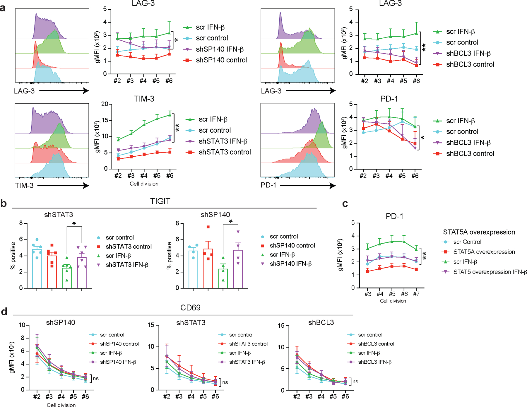 Extended Data Fig. 9