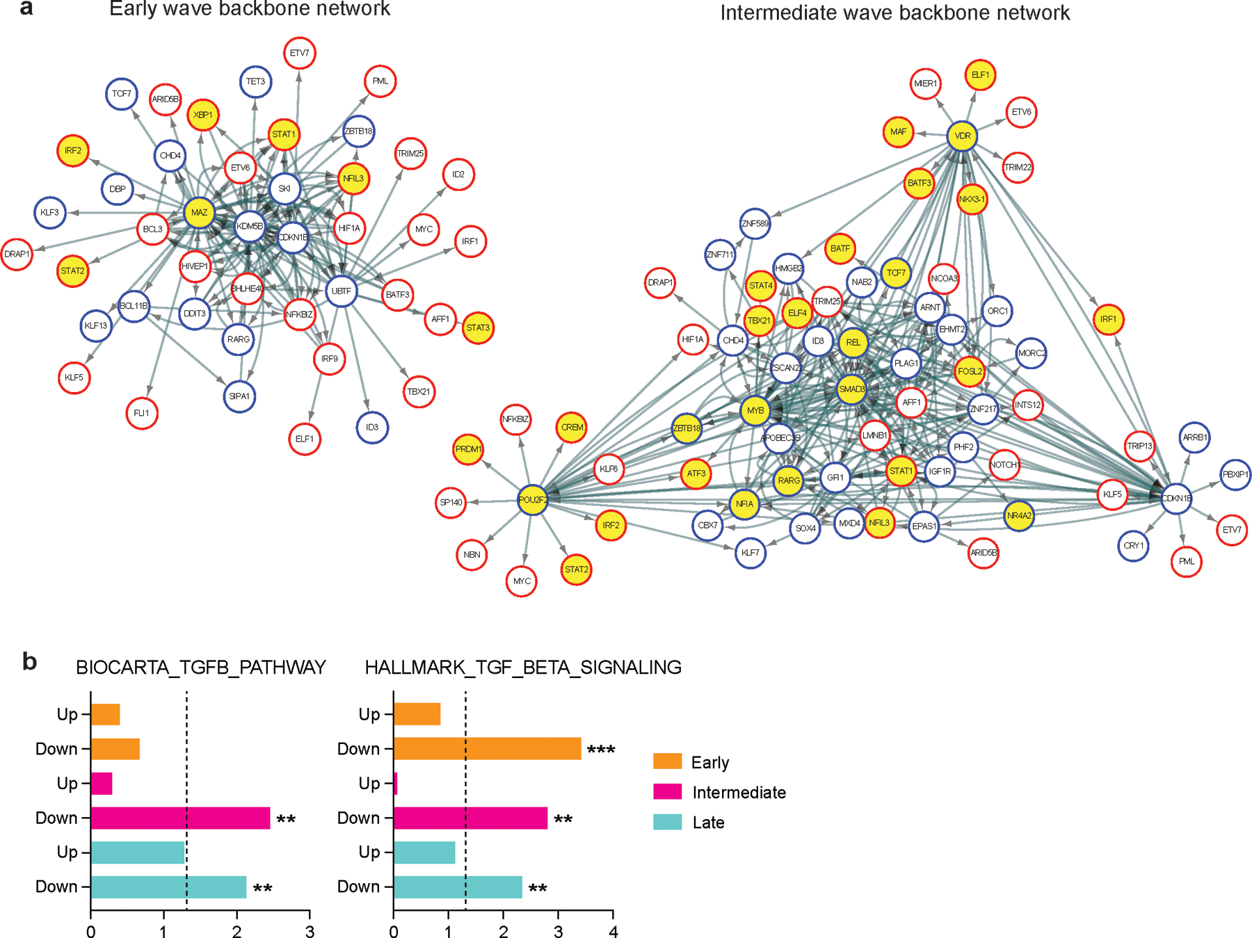 Extended Data Fig. 7