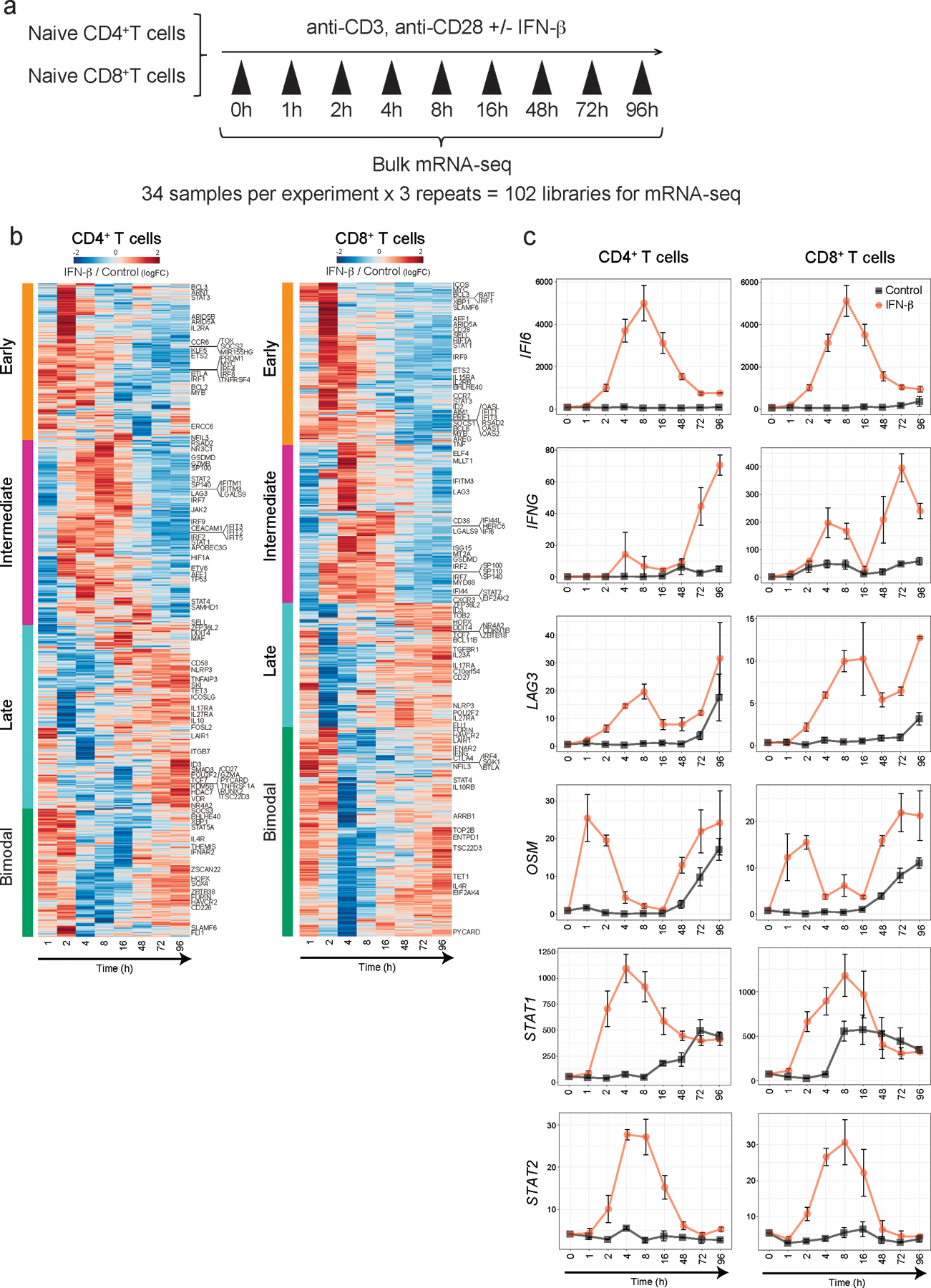 Extended Data Fig. 4