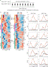 Extended Data Fig. 4