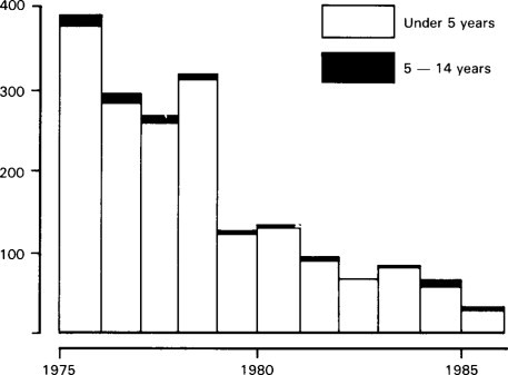 Figure 6.8