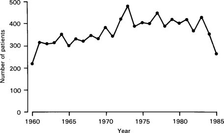 Figure 6.9