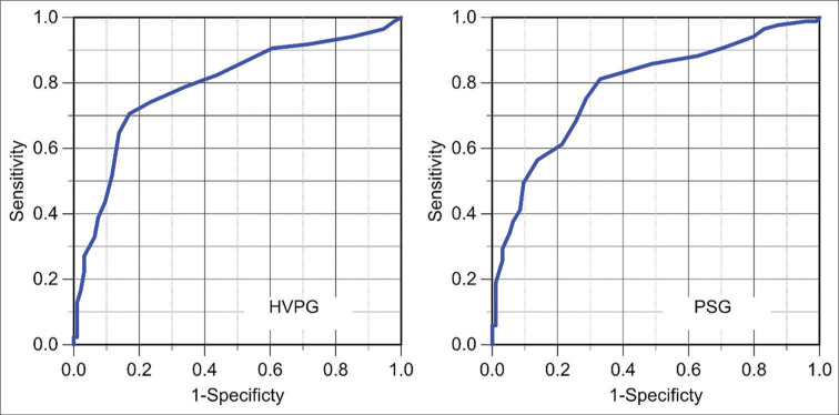 Figure 3: