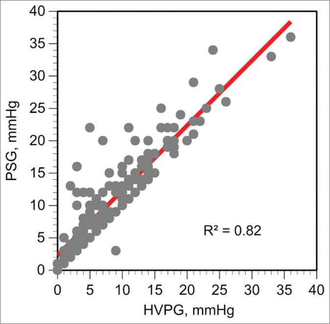 Figure 4: