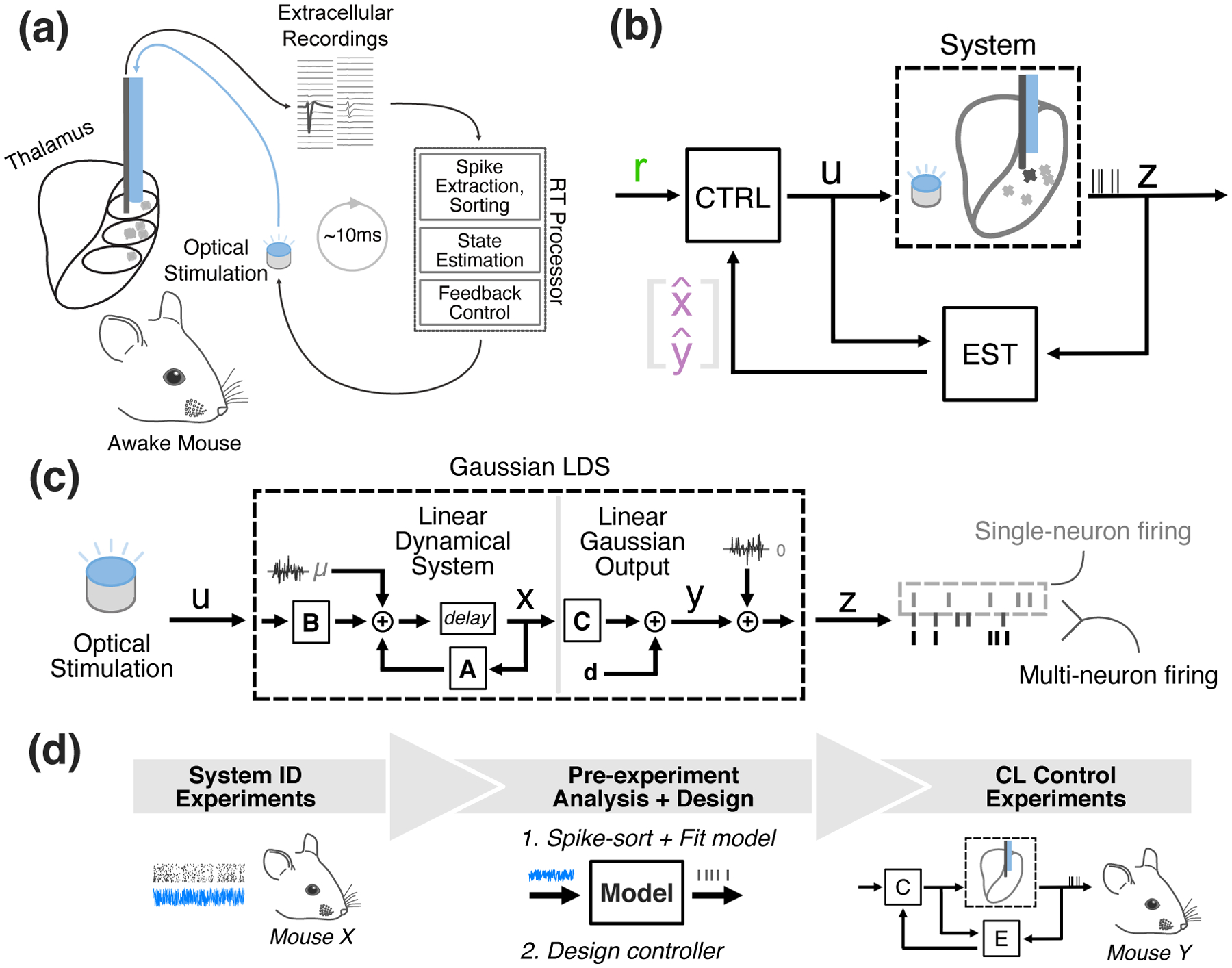 Figure 1: