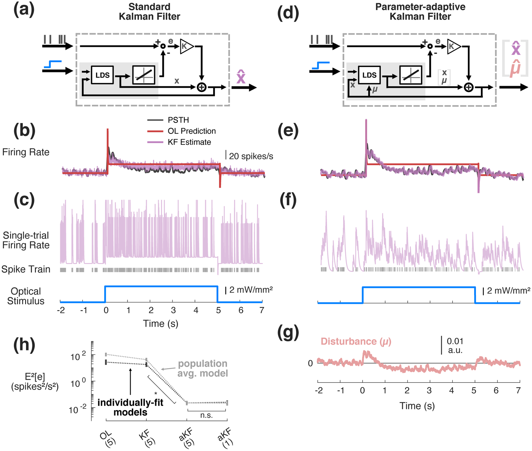 Figure 3: