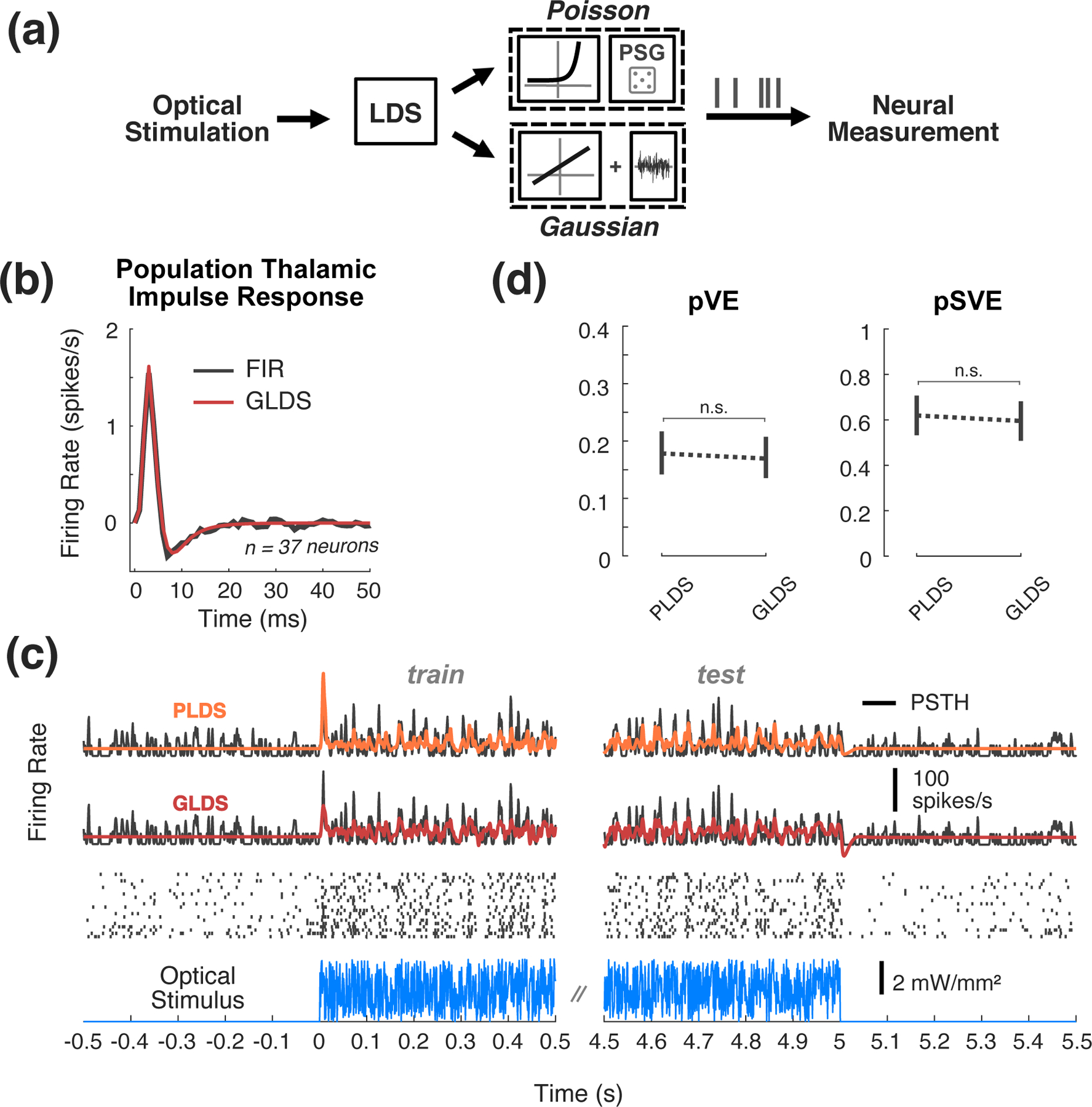 Figure 2: