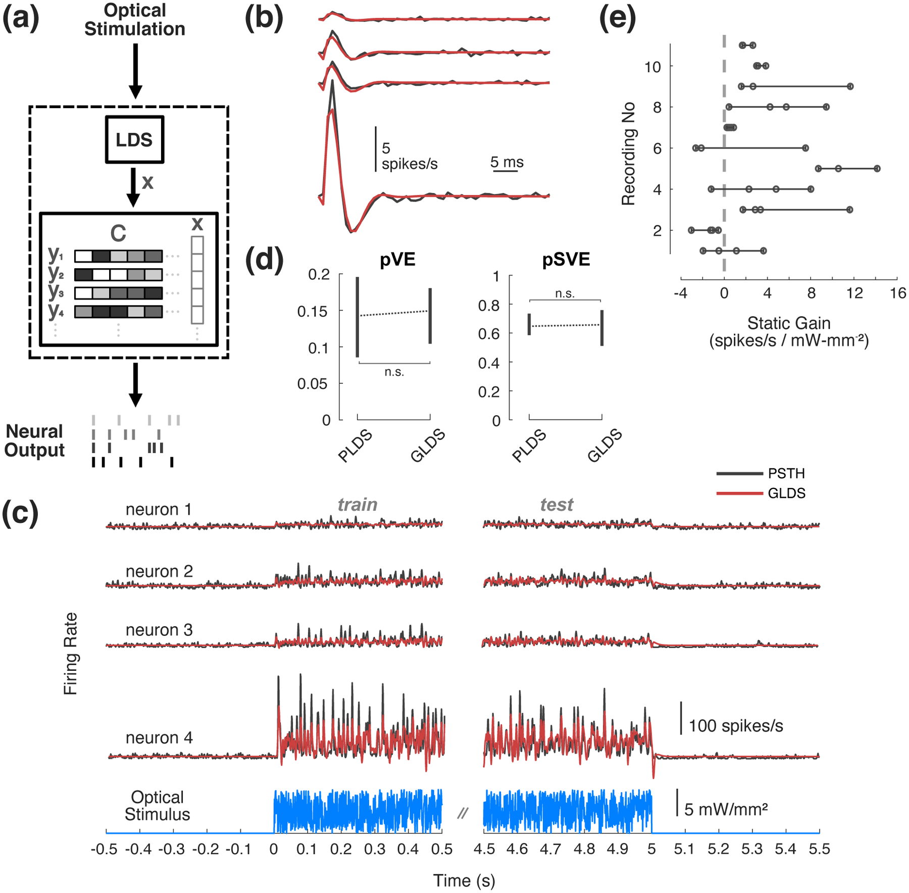 Figure 6: