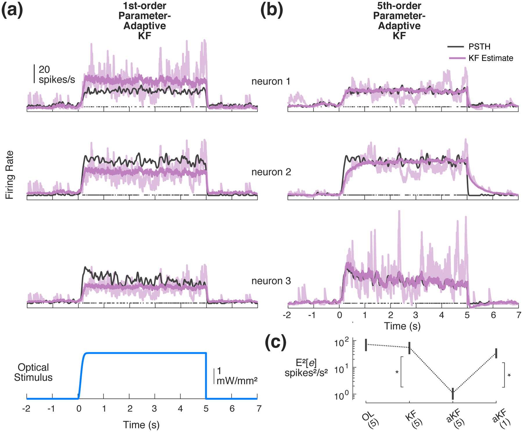 Figure 7: