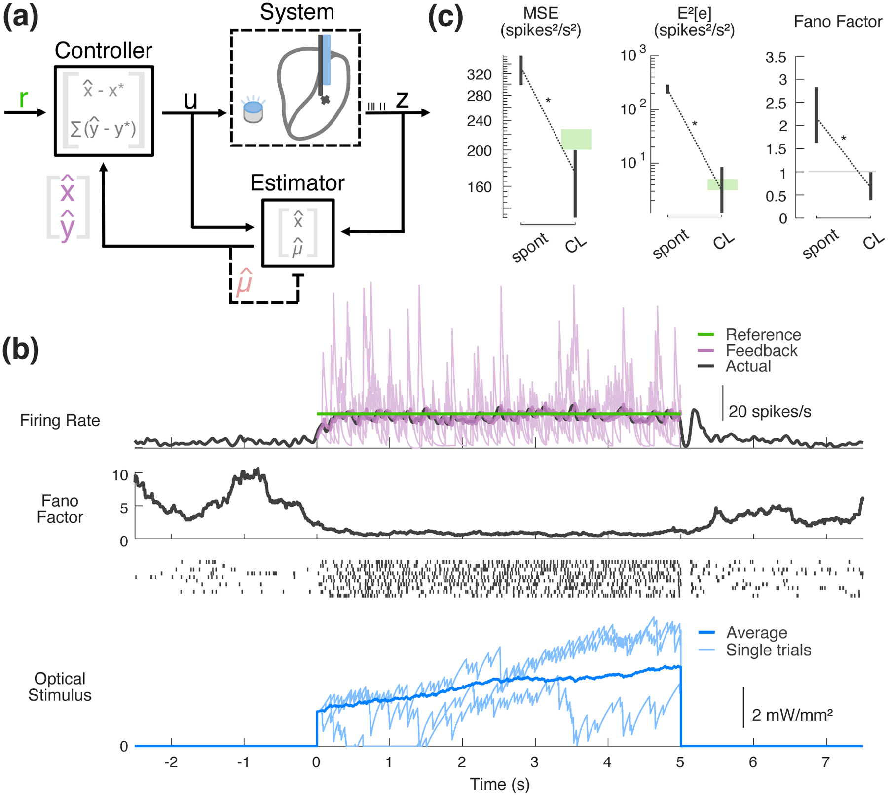 Figure 4: