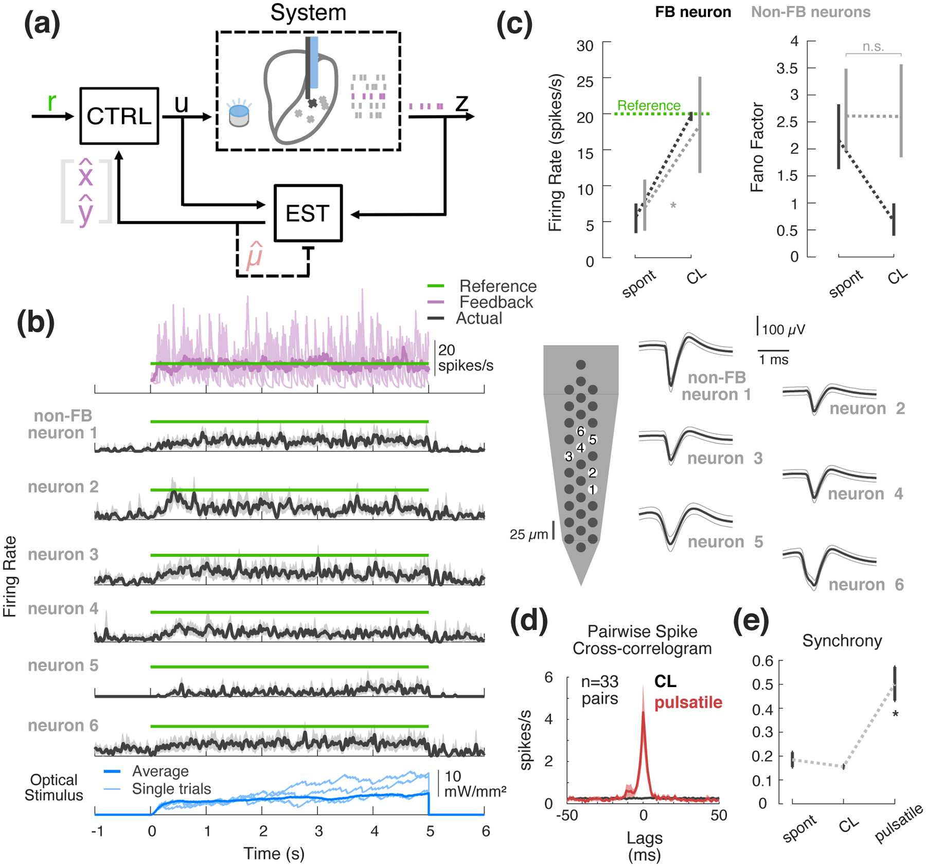 Figure 5: