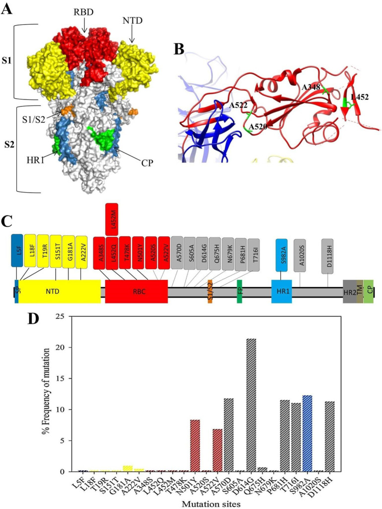 Fig. 4