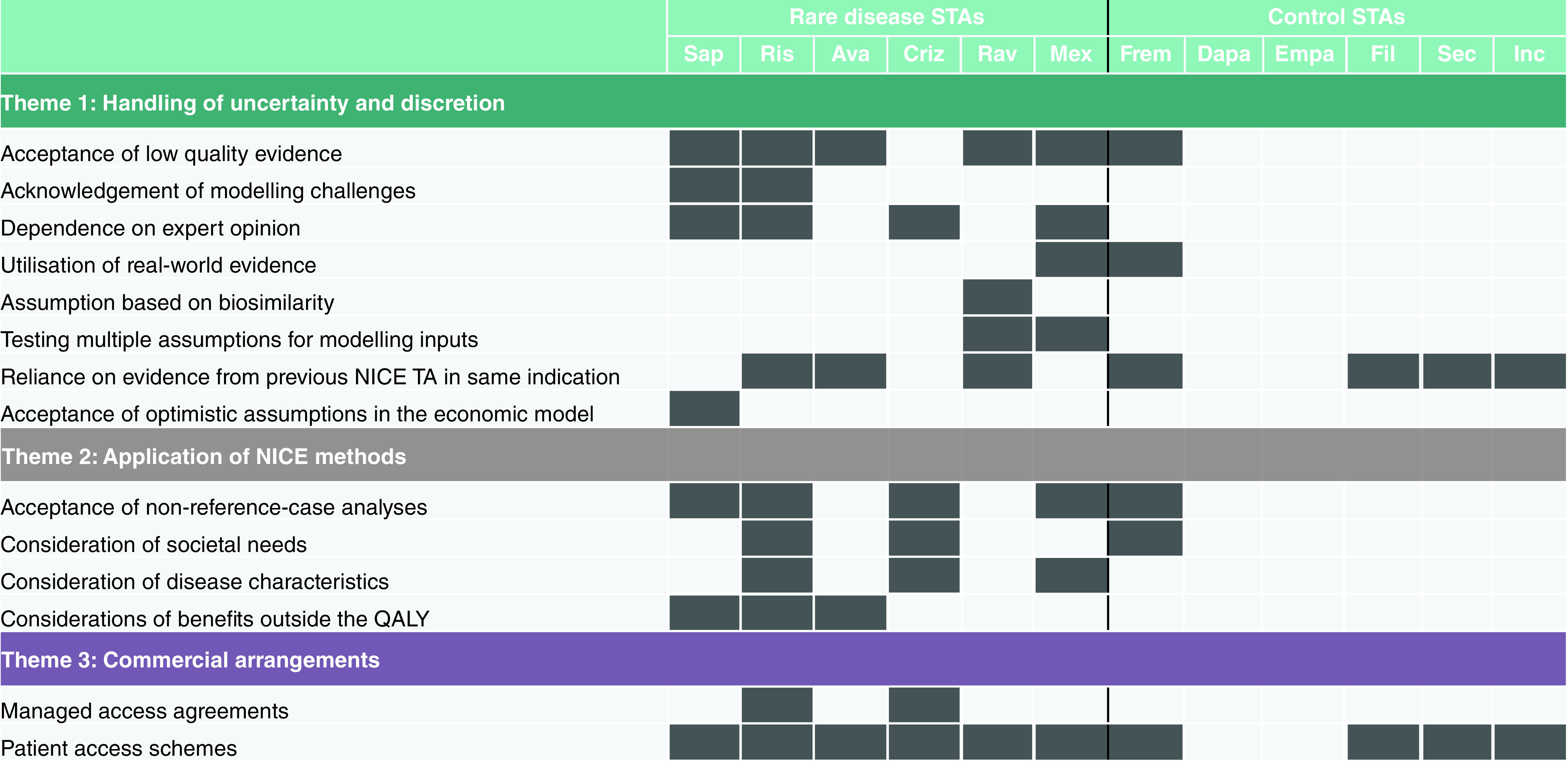 Figure 1. 