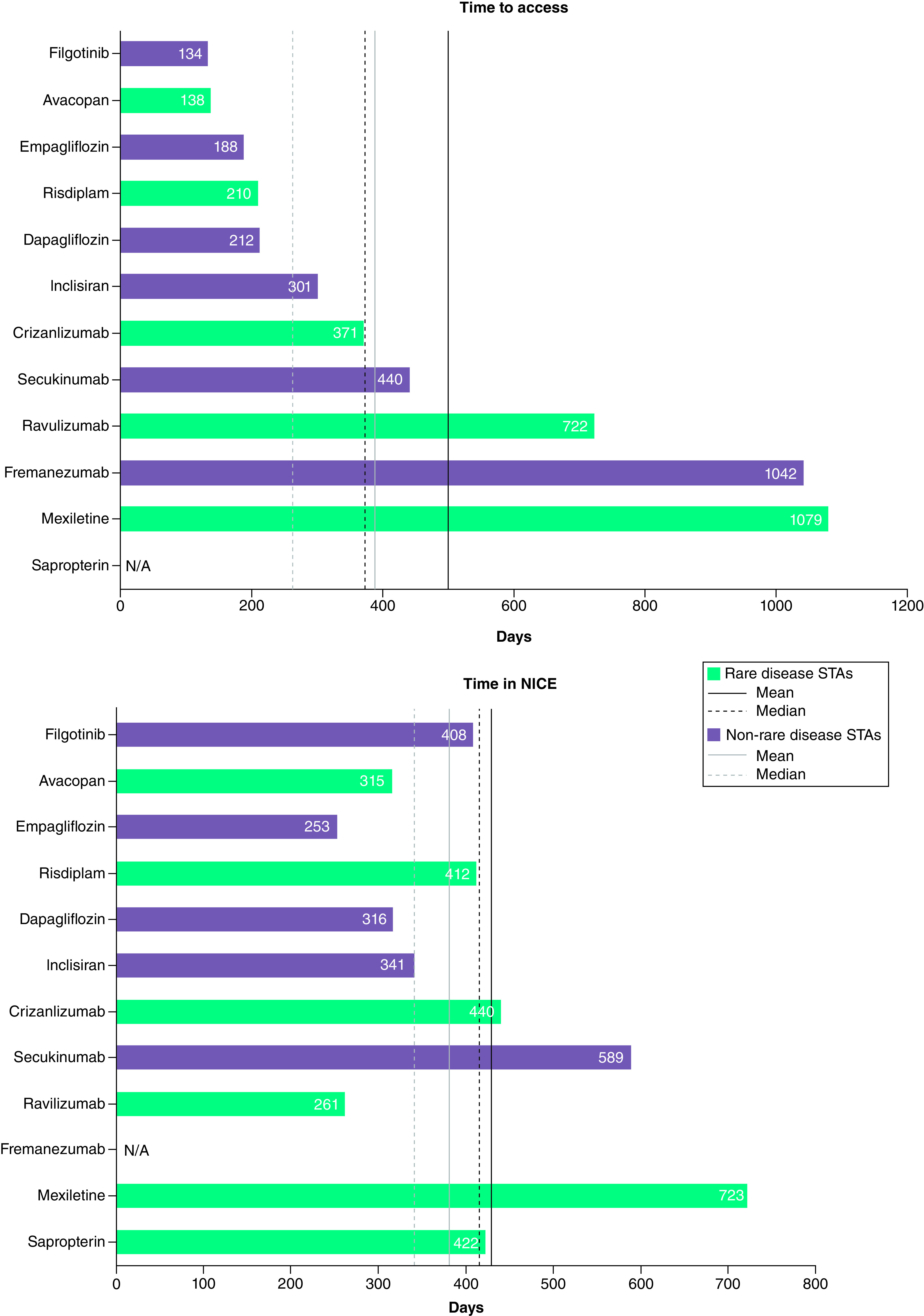 Figure 2. 