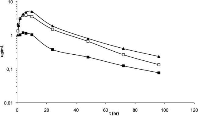 FIG 3