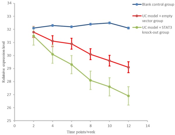 Figure 11