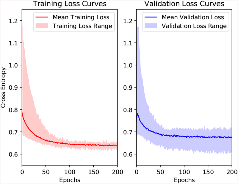 Fig. 3: