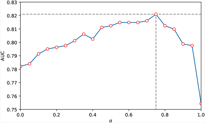 Fig. 4: