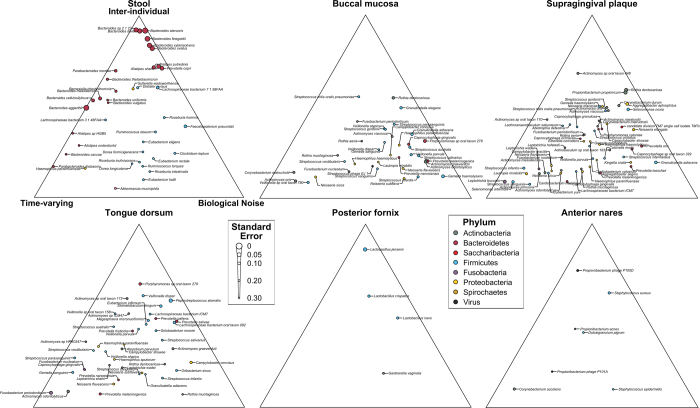 Extended Data Figure 5