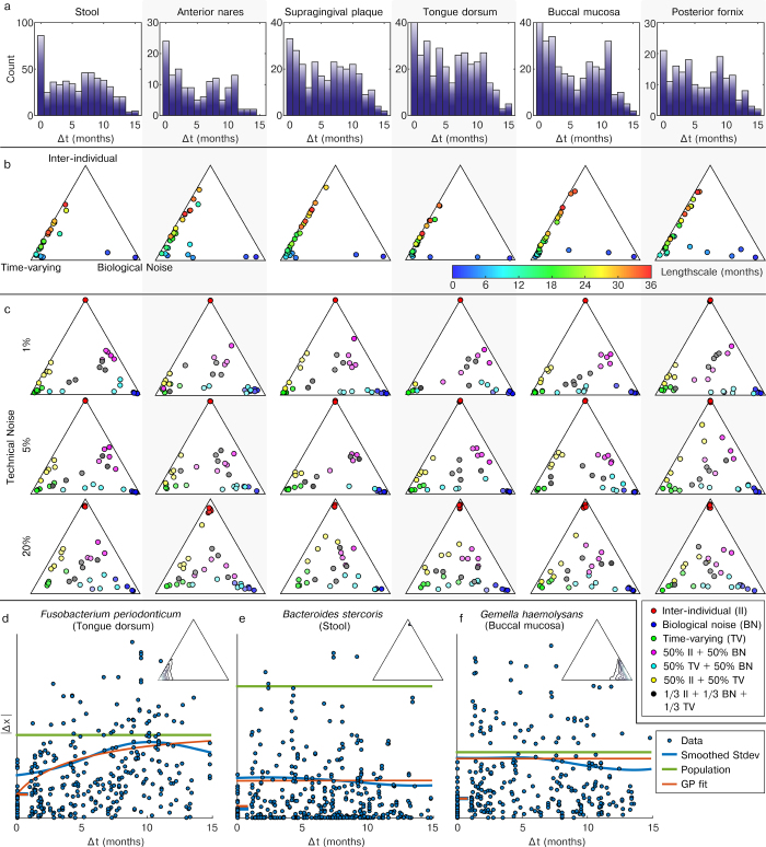 Extended Data Figure 4